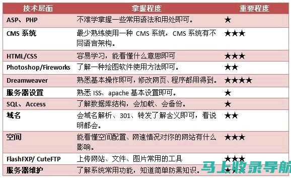 站长如何把握机遇，实现盈利突破？——以58同镇为例